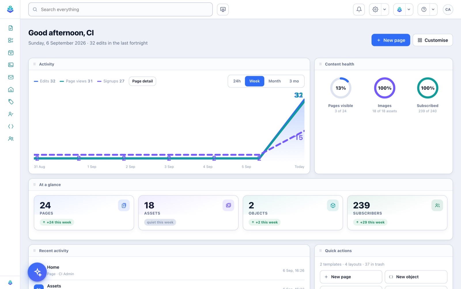 The codanomiq admin: the home dashboard