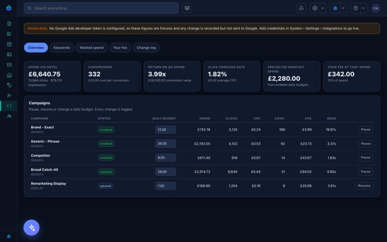 Spend, clicks and conversions by campaign