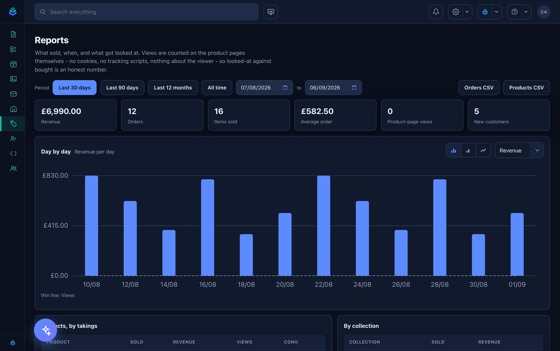 Reports: revenue, orders and what actually sold